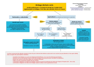 RAPPEL BRULAGE